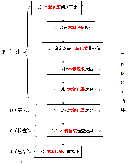 鞍山包装工业订制